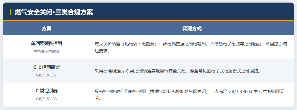 三类合规方案.png